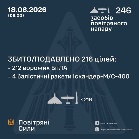 � ��� ����� 18 ������ ����� �������� 7 �������� �� 239 ����. ��� ���������� 4 ������ � 212 ����, - �������� ���� 