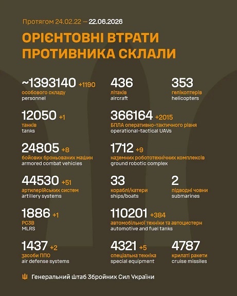 �� 21 ������ ����� ������� 1 190 ���, 1 ����, 8 ���, 51 ����������, 1 ����, 2 ������ ���, 9 ��������������� ���������, 2 015 ����, 384 ����, 5 ������� �����������, - ������� 