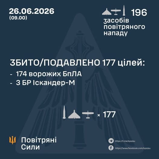 � ��� ����� 26 ������ ����� �������� 7 �������� �� 189 ����. ��� ���������� 3 ������ �� 174 ����, - �������� ���� 