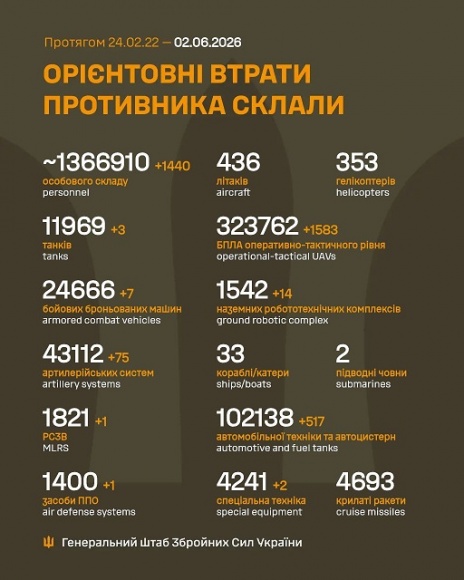 �� 1 ������ ����� ������� 1 440 ���, 3 �����, 7 ���, 75 ���������, 1 ����, 1 ���� ���, 14 ��������������� ���������, 1 583 ����, 517����, 2 ������� �����������, - ������� 
