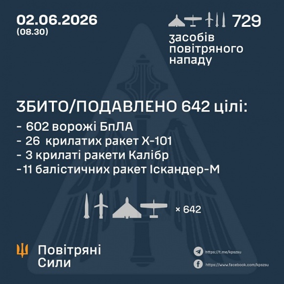 � ��� ����� 2 ������ ����� �������� 74 �������� �� 656 ����. ��� ����������� 40 ����� �� 602 ����, - �������� ���� 