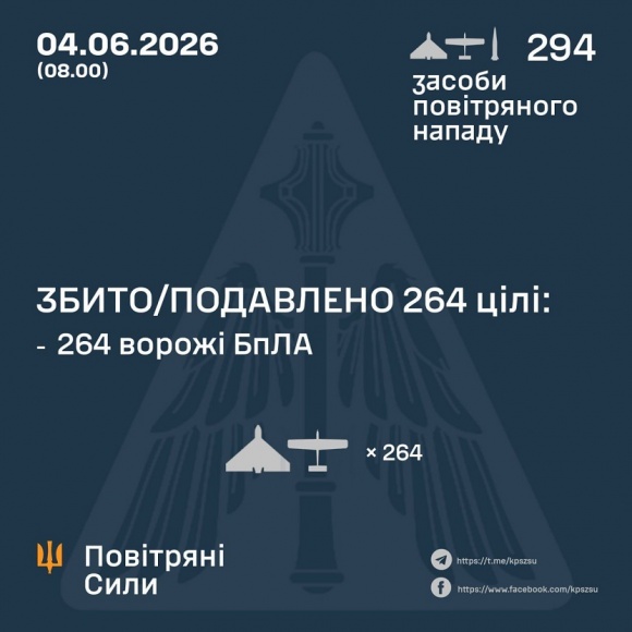 � ��� ����� 4 ������ ����� �������� 1 ������� �� 293 ����. ��� ���������� 264 ����, - �������� ���� 