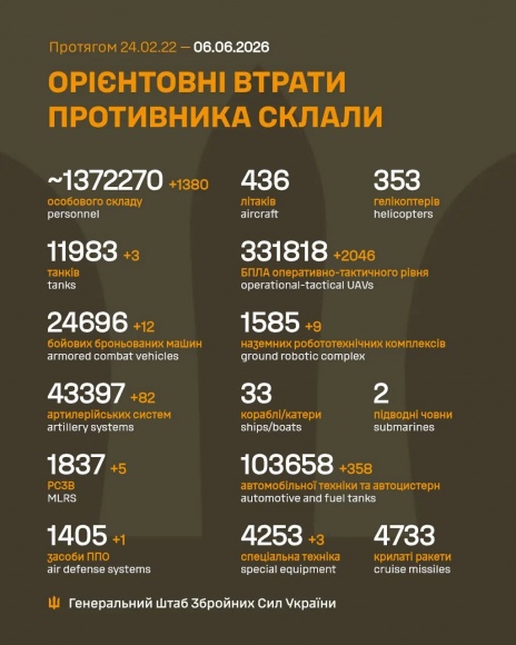 �� 5 ������ ����� ������� 1 380 ���, 3 �����, 12 ���, 82 ����������, 5 ����, 1 ���� ���, 9 ��������������� ���������, 2 046 ����, 358 ����, 3 ������� �����������, - ������� 