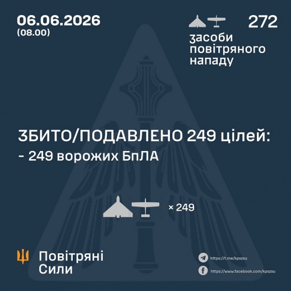 � ��� ����� 6 ������ ����� �������� 272 ����. ��� ���������� 249, - �������� ���� 
