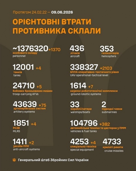 �� 8 ������ ����� ������� 1 370 ���, 4 �����, 5 ���, 75 ���������, 4 ����, 2 ������ ���, 7 ��������������� ���������, 2 103 ����, 382 ����, 4 ������� �����������, - ������� 