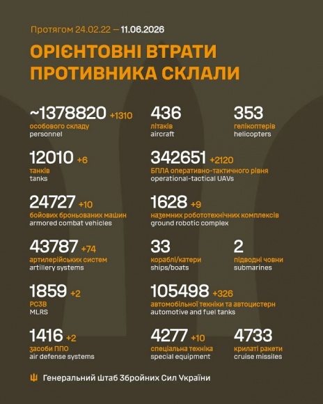 �� 10 ������ ����� ������� 1 310 ���, 6 �����, 10 ���, 74 ����������, 2 ����, 2 ������ ���, 9 ��������������� ���������, 2 120 ����, 10 ������� �����������, - ������� 
