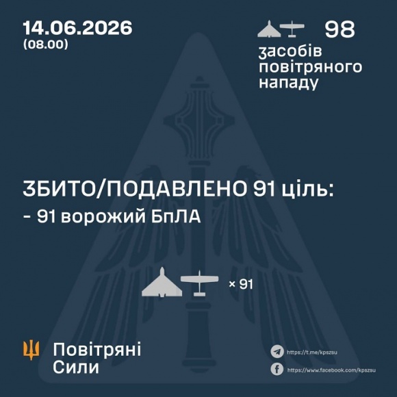 � ��� ����� 14 ������ ����� �������� 98 ����. ��� ���������� 91, - �������� ���� 