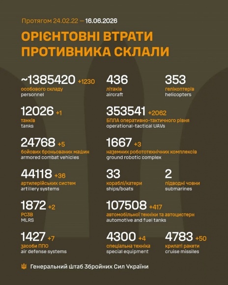 �� 15 ������ ����� ������� 1 230 ���, 1 ����, 5 ���, 36 ���������, 2 ����, 7 ������ ���, 3 �������������� ���������, 2 062 ����, 50 �����, 417 ����, 4 ������� �����������, - ������� 