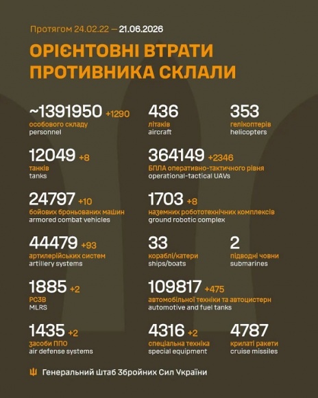 �� 20 ������ ����� ������� 1 290 ���, 8 �����, 10 ���, 93 ����������, 2 ����, 2 ������ ���, 8 ��������������� ���������, 2 346 ����, 475 ����, 2 ������� �����������, - ������� 