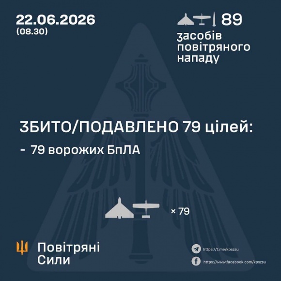 � ��� ����� 22 ������ ����� �������� ������� �� 88 ����. ��� ���������� 79 ����, - �������� ���� 
