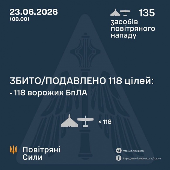 � ��� ����� 23 ������ ����� �������� 135 �������� �������. ��� ���������� 118, - �������� ���� 
