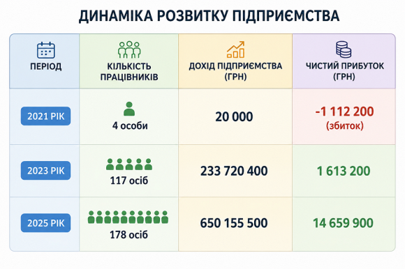 ̳������ �� ������: �� ���������� ���������� ��������� �������� �� ����������� ���� ����������