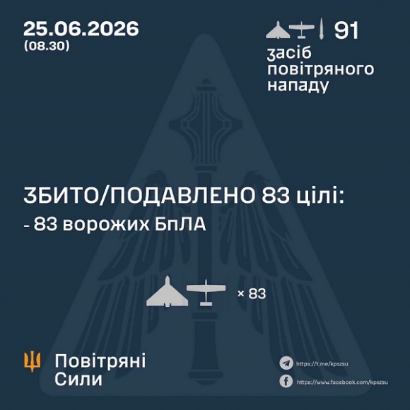 � ��� ����� 25 ������ ��������� �������� 1 ������� �� 90 ����. ��� ���������� 83 ����, - �������� ���� 
