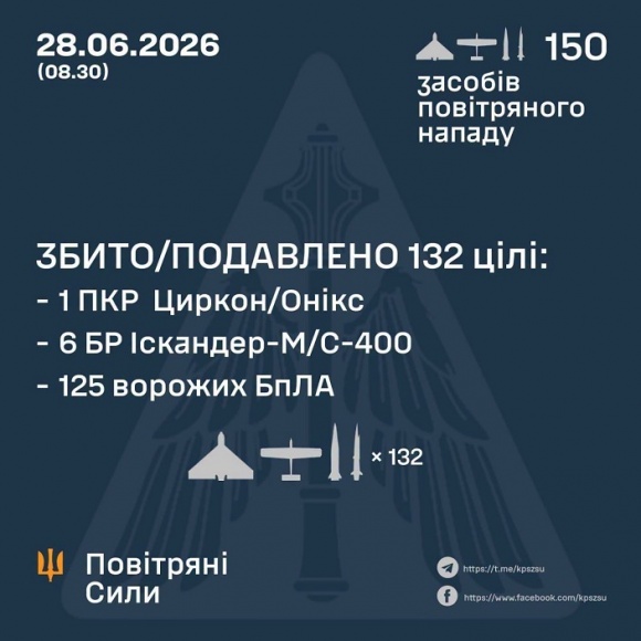 � ��� ����� 28 ������ ����� �������� 8 �������� �� 142 ����. ��� ���������� 7 ����� �� 125 ����, - �������� ���� 