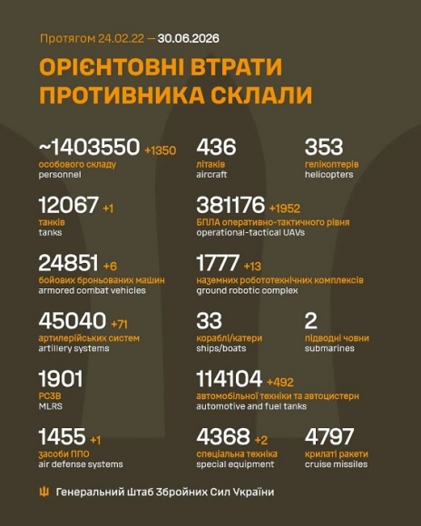 �� 29 ������ ����� ������� 1 350 ���, 1 ����, 6 ���, 71 ����������, 1 ���� ���, 13 ��������������� ���������, 1 952 ����, 492 ����, 2 ������� �����������, - ������� 
