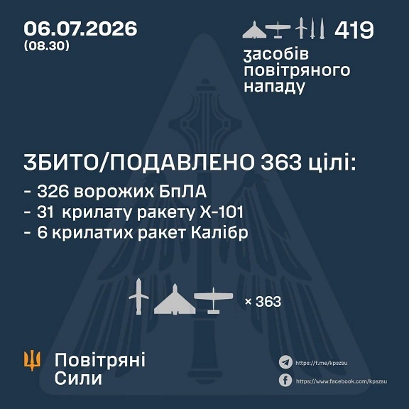 � ��� ����� 6 ����� ����� �������� 68 �������� �� 351 ����. ��� ���������� 37 ����� �� 326 ����, - �������� ���� 