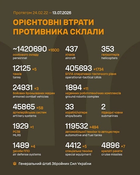�� 12 ����� ����� ������� 1 600 ���, 5 �����, 3 ���, 58 ���������, 1 ����, 4 ������ ���, 11 ��������������� ��������, 1 734 ����, 7 �����, 494 ����, 5 ������� �����������, - ������� 