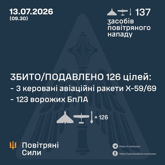� ��� ����� 13 ����� ����� �������� 3 �������� �� 134 ����. ��� ���������� 3 ������ �� 123 ����, - �������� ���� 