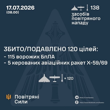 � ��� ����� 17 ����� ����� �������� 8 �������� �� 130 ����. ��� ���������� 5 ����� �� 115 ����, - �������� ���� 