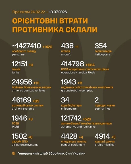�� 17 ����� ����� ������� 1 420 ���, 3 �����, 10 ���, 85 ���������, 3 ����, 6 ������ ���, 1 ����, 11 ��������������� ���������, 1 914 ����, 5 �����, 526 ����, 4 ������� �����������, - ������� 
