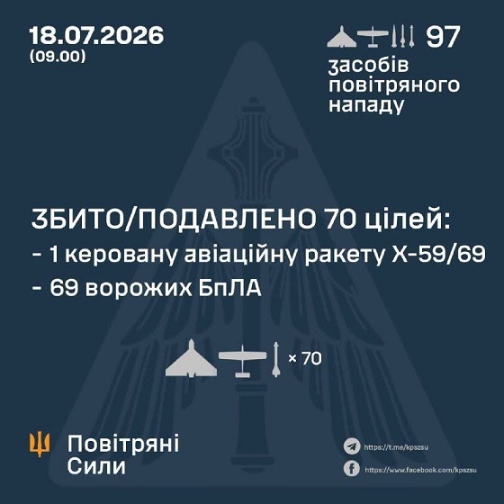 � ��� ����� 18 ����� ����� �������� 7 �������� �� 90 ����. ��� ���������� 1 ������ �� 69 ����, - �������� ���� 
