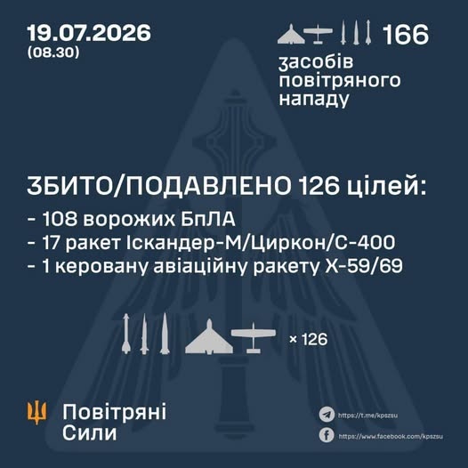 � ��� ����� 19 ����� ����� �������� 41 ������� �� 125 ����. ��� ���������� 18 ����� �� 108 ����, - �������� ���� 
