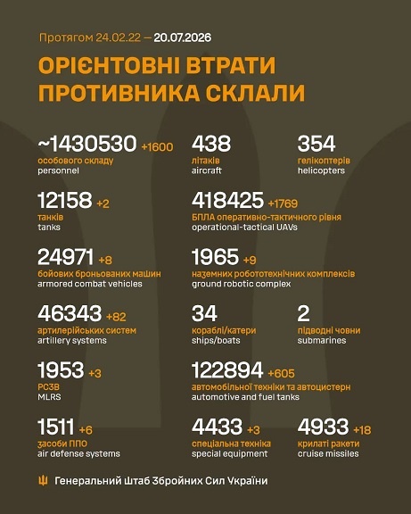 �� 19 ����� ����� ������� 1 600 ���, 2 �����, 8 ���, 82 ����������, 3 ����, 6 ������ ���, 9 ��������������� ���������, 1 769 ����, 18 �����, 605 ����, 3 ������� �����������, - ������� 