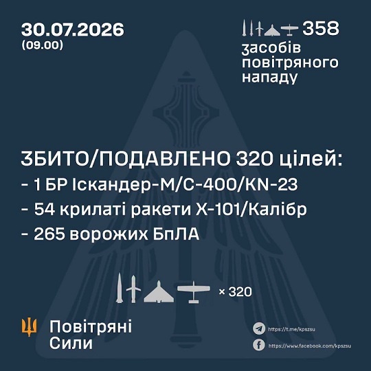 � ��� ����� 30 ����� ����� �������� 74 �������� �� 284 ����. ��� ���������� 55 ����� �� 265 ����, - �������� ���� 