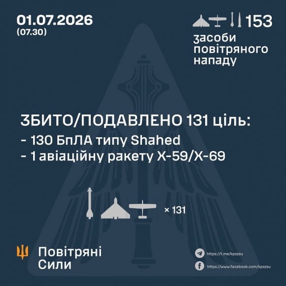 � ��� ����� 1 ����� ������� �������� ������� �� 151 ����. ��� ���������� ������ �� 130 ����, - �������� ���� 