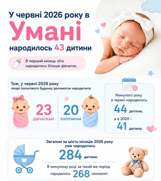 �� ����� ������ 2026 ���� � ����� ���������� 284 ��������� 