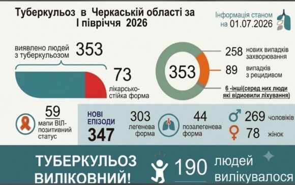 �� 6 ������ 2026 ���� �� ��������� ������������ 353 ������ � ������������� 