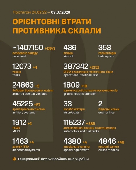 �� 2 ����� ����� ������� 1 250 ���, 4 �����, 2 ���, 57 ���������, 2 ����, 4 ������ ���, 18 ��������������� ���������, 2 152 ����, 48 �����, 385 ����, 2 ������� �����������, - ������� 