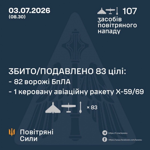 �������� ����: � ��� ����� 3 ����� ����� �������� 2 �������� �� 105 ����. ��� ���������� 1 ������ �� 82 ����