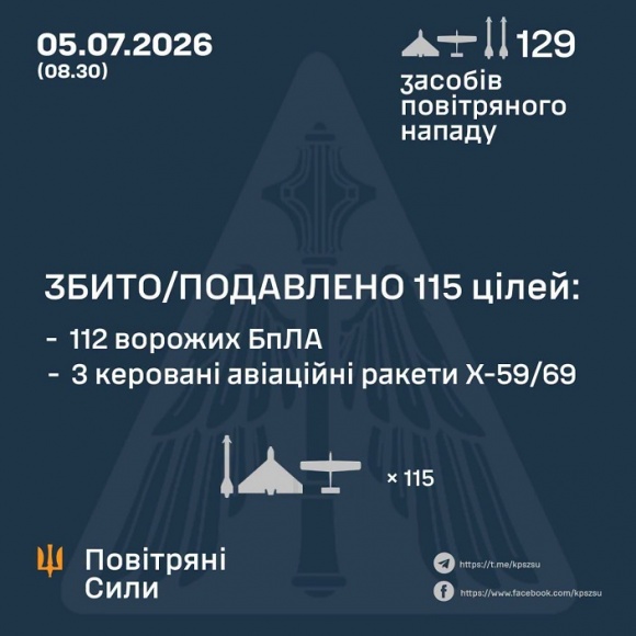 � ��� ����� 5 ����� ����� �������� 4 �������� �� 125 ����. ��� ���������� 3 ������ �� 112 ����, - �������� ���� 