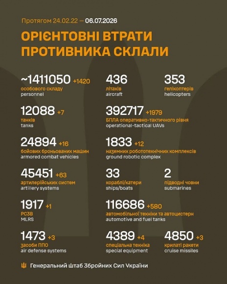 �� 5 ����� ����� ������� 1 420 ���, 7 �����, 16 ���, 63 ����������, 1 ����, 3 ������ ���, 12 ��������������� ���������, 1 979 ����, 3 ������, 580 ����, 4 ������� �����������, - ������� 