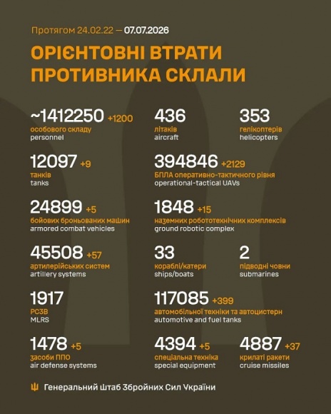 �� 6 ����� ����� ������� 1 200 ���, 9 �����, 5���, 57 ���������, 5 ������ ���, 15 ��������������� ���������, 2 129 ����, 37 �����, 399 ����, 5 ������� �����������, - ������� 
