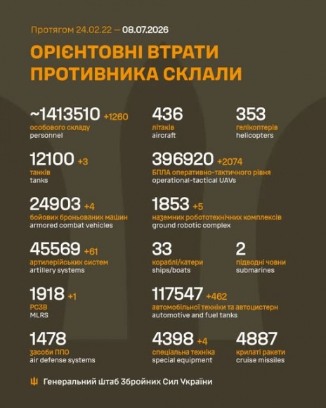 �� 7 ����� ����� ������� 1 260 ���, 3 �����, 4 ���, 61 ����������, 1 ����, 5 ��������������� ���������, 2 074 ����, 462 ����, 2 ������� �����������, - ������� 