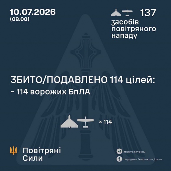 � ��� ����� 10 ����� ����� �������� 137 ����. ��� ���������� 114, - �������� ���� 