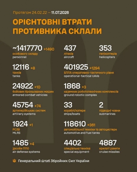 �� 10 ����� ����� ������� 1 490 ���, 8 �����, 10 ���, 74 ����������, 1 ����, 4 ������ ���, 3 ��������������� ���������, 1 294 ����, 361 ����, - �������� ���� 