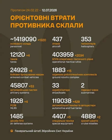 �� 11 ����� ����� ������� 1 320 ���, 4 �����, 6 ���, 53 ����������, 4 ����, 15 ��������������� ���������, 2 034 ����, 2 ������, 428 ����, 5 ������� �����������, - �������  