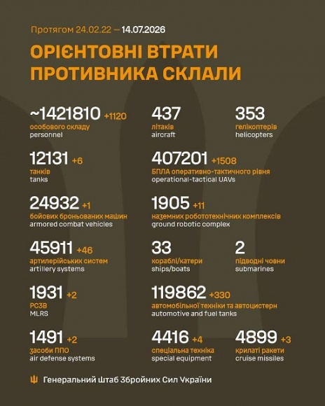 �� 13 ����� ����� ������� 1 120 ���, 6 �����, 1 ���, 46 ���������, 2 ����, 11 ��������������� ���������, 1 508 ����, 3 ������, 330 ����, 4 ������� �����������, - ������� 