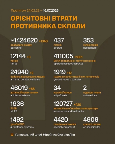 �� 15 ����� ����� ������� 1 340 ���, 3 �����, 2 ���, 66 ���������, 12 ��������������� ���������, 1 801 ����, 420 ����, - ������� 