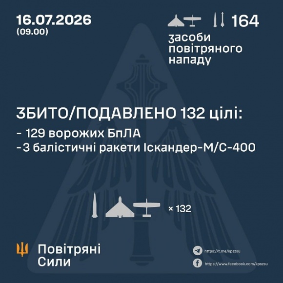 � ��� ����� 16 ����� ����� �������� 13 �������� �� 146 ����. ��� ���������� 3 ������ �� 128 ����, - �������� ���� 