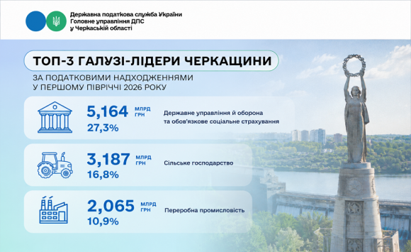 ���-3 �����-����� ��������� �� ����������� ������������� � ������� ������ 2026 ����