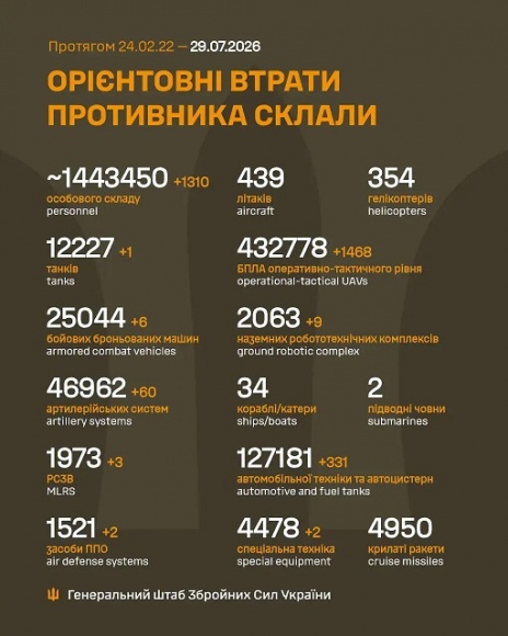 �� 28 ����� ����� ������� 1 310 ���, 1 ����, 6 ���, 60 ���������, 3 ����, 2 ������ ���, 9 ��������������� ���������, 1 468 ����, 331 ����, 2 ������� �����������, - ������� 