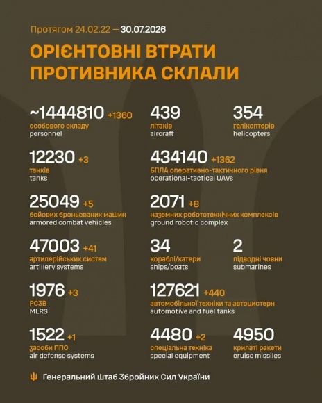 �� 29 ����� ����� ������� 1 360 ���, 3 �����, 5 ���, 41 ����������, 3 ����, 1 ���� ���, 8 ��������������� ���������, 1 362 ����, 440 ����, 2 ������� �����������, - ������� 