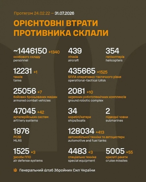�� 30 ����� ����� ������� 1 340 ���, 1 ����, 7 ���, 42 ����������, 3 ������ ���, 10 ��������������� ���������, 1 525 ����, 55 �����, 413 ����, 3 ������� �����������, - ������� 